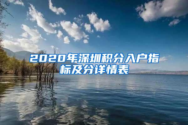 2020年深圳积分入户指标及分详情表