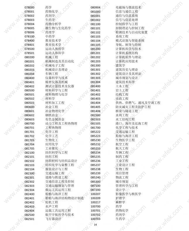 应届生重点领域机构