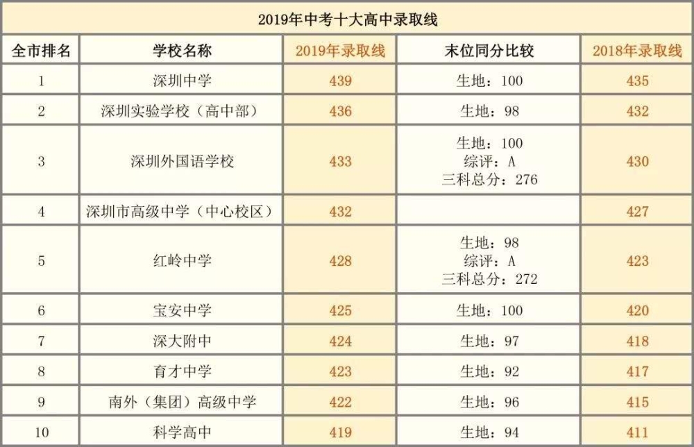 深圳入户本科多少分的简单介绍 深圳入户本科多少分的简单介绍 本科入户深圳