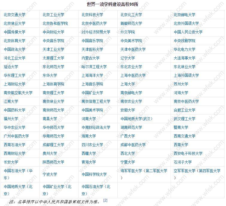 一流学科大学名单