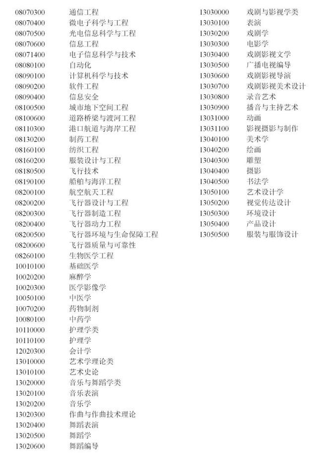权威发布！在沪高校应届硕士毕业生符合相应基本条件，即可落户