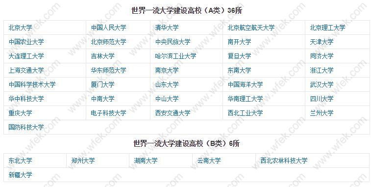 双一流学校名单