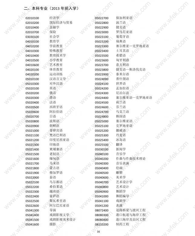 应届生重点领域机构