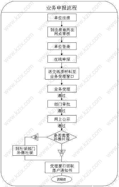 上海居转户流程