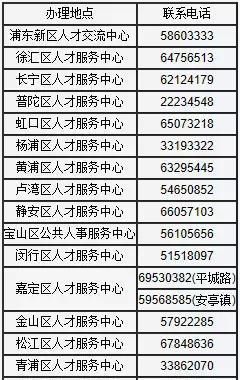 2018上海居转户详细攻略，需要什么条件？如何准备材料？