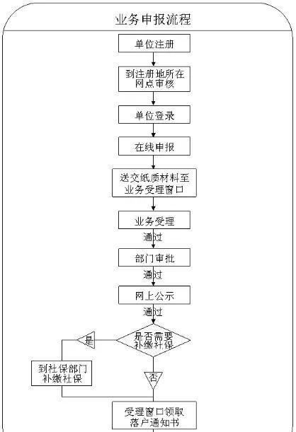 2018上海居转户详细攻略，需要什么条件？如何准备材料？