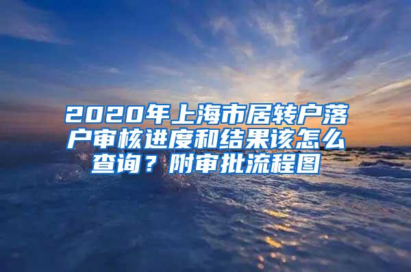2020年上海市居转户落户审核进度和结果该怎么查询？附审批流程图