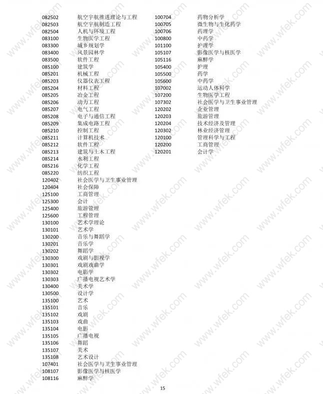 应届生重点领域机构