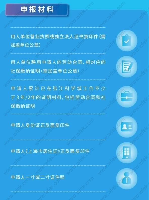 张江科学城居转户申请材料