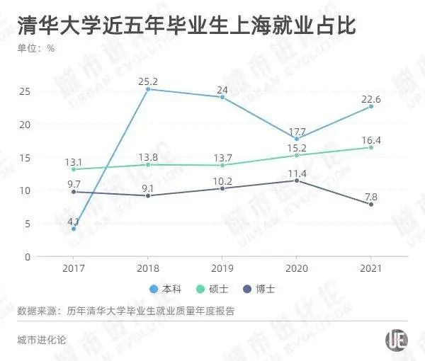 上海应届生创业政策(最新！这类毕业生，来上海工作可“直接落户”)