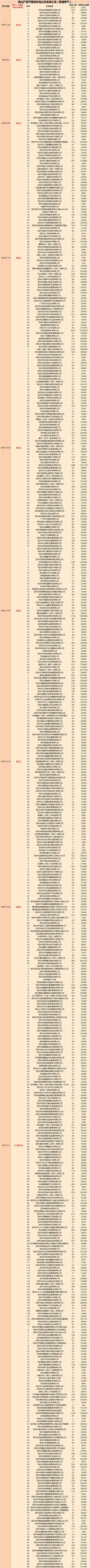 深圳市人才安居租房补贴申请人名单的公示_深圳 租房补贴 公示_2022年深圳人才引进租房补贴公示多久