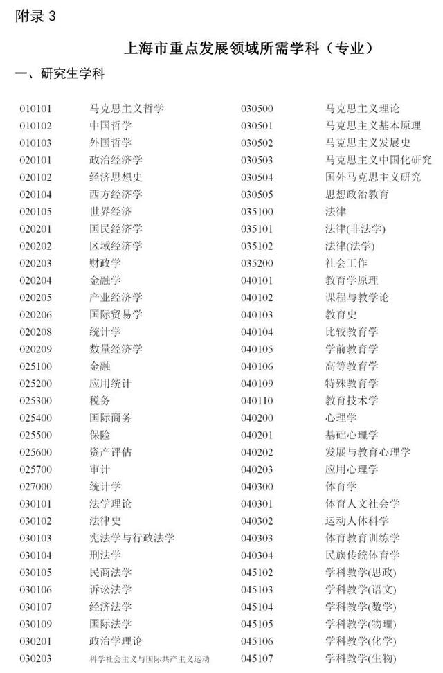 权威发布！在沪高校应届硕士毕业生符合相应基本条件，即可落户