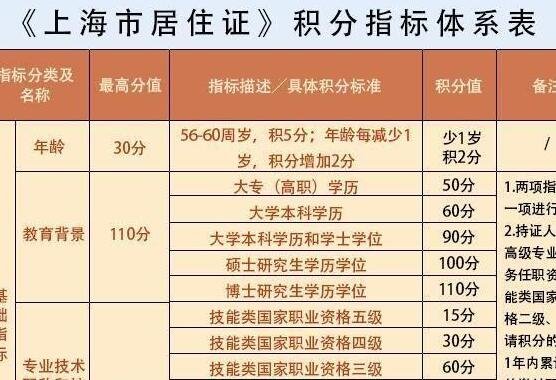 上海媳妇落户新政_上海落户新政策_上海集体户口孩子落户新政