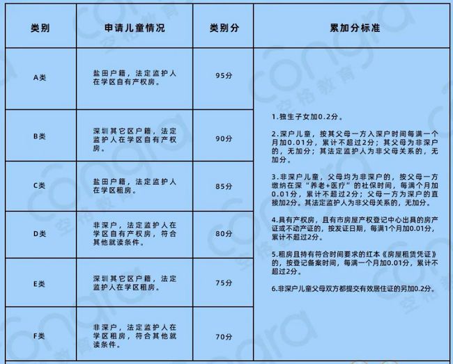 广州积分入户申请系统_深圳积分入户申请评测 户籍地不能选择_2022年深圳居住证积分申请系统入口