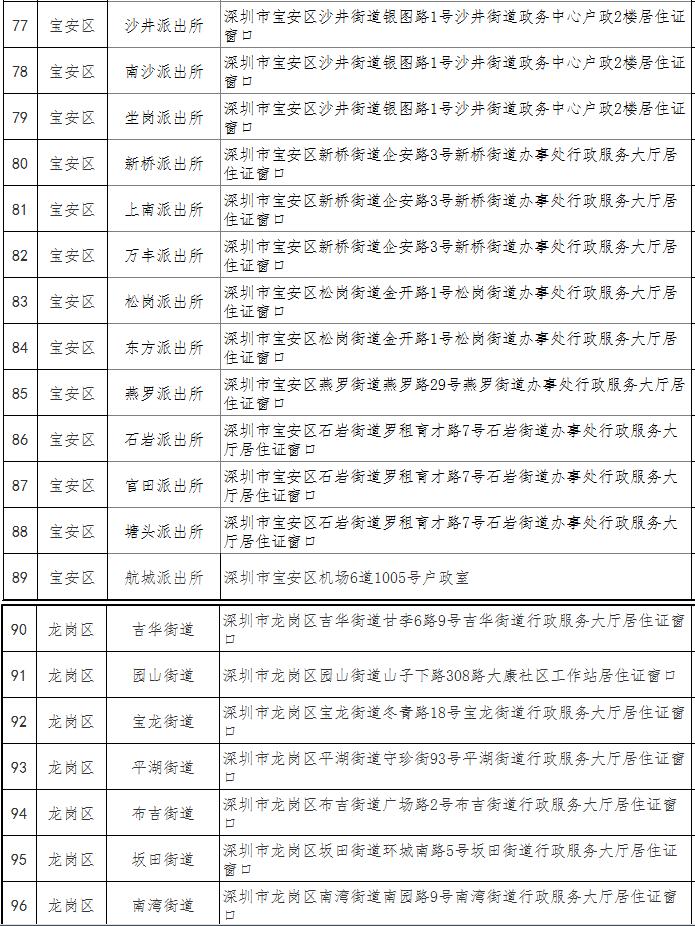 深圳市经济特区居住证办理地点一览表