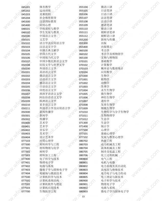 应届生重点领域机构