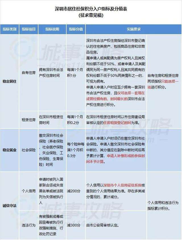 大专核准入户深圳(大专入户深圳有补贴吗) 大专核准入户深圳(大专入户深圳有补贴吗) 深圳核准入户
