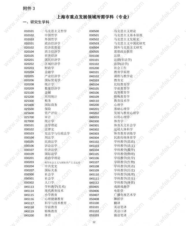 应届生重点领域机构