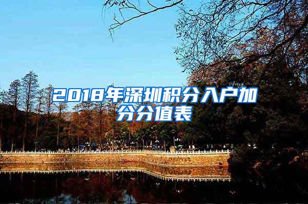 2018年深圳积分入户加分分值表