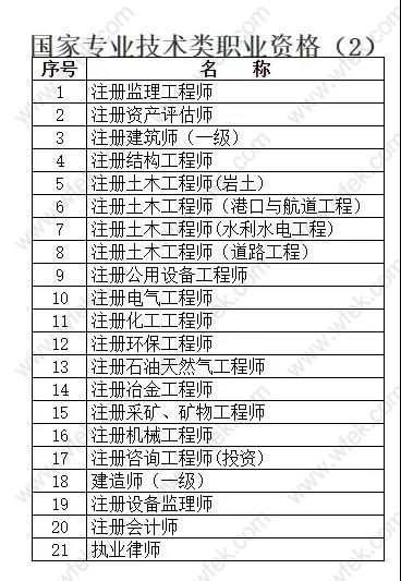 2020上海居转户中级职称目录