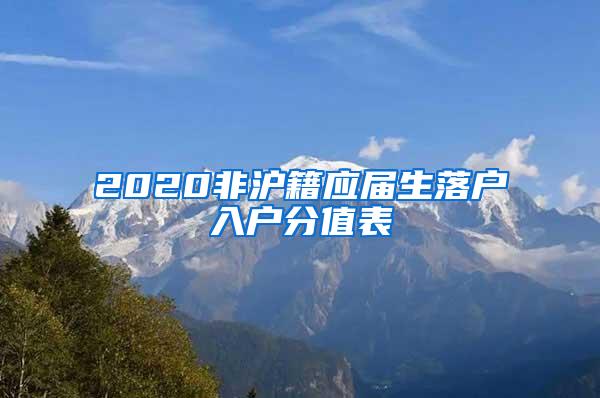 2020非沪籍应届生落户入户分值表