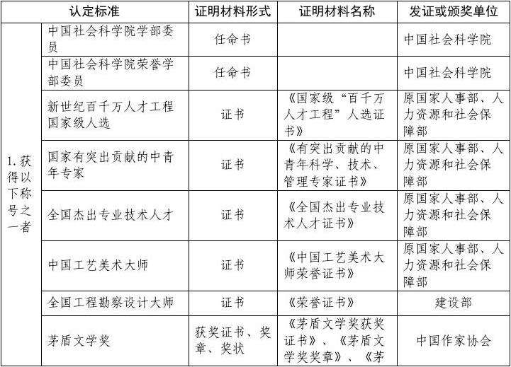 深圳人才引进政策补贴(深圳市人才补贴2022) 深圳人才引进政策补贴(深圳市人才补贴2022) 应届毕业生入户深圳