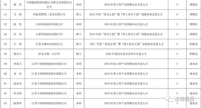 2022年深圳各区人才引进补贴标准_2014年老旧汽车报废更新补贴车辆范围及补贴标准_晋江人才补贴标准