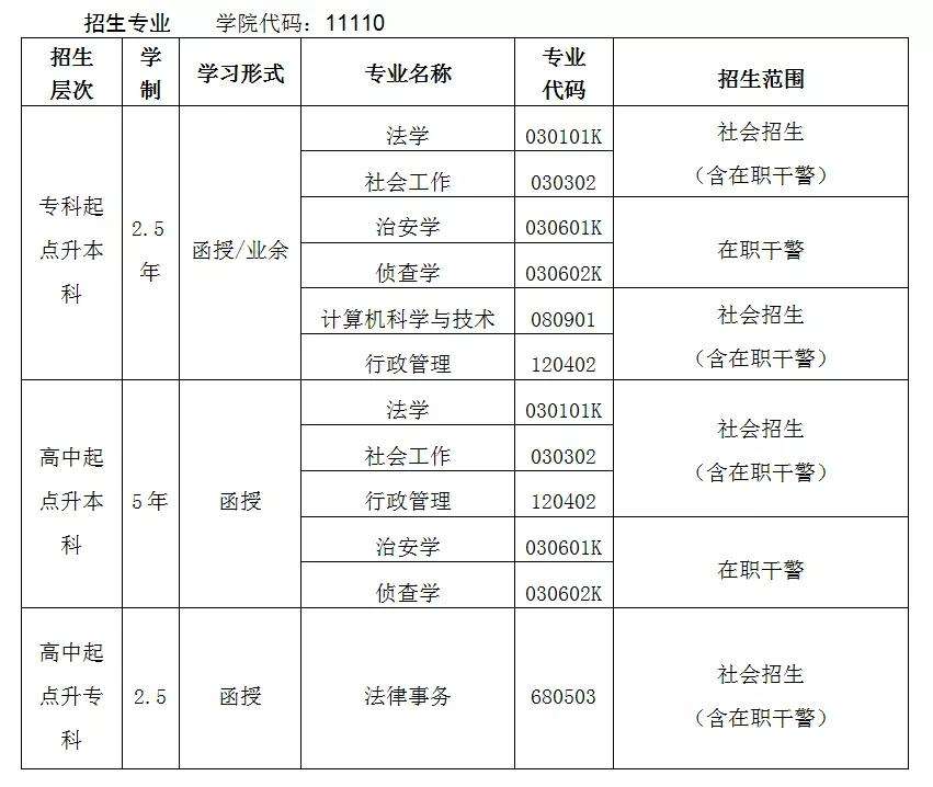 本科入户深圳补贴1.5万(深圳本科生补贴15万还有吗) 本科入户深圳补贴1.5万(深圳本科生补贴15万还有吗) 本科入户深圳
