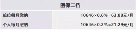 深圳社保一个月要交多少钱