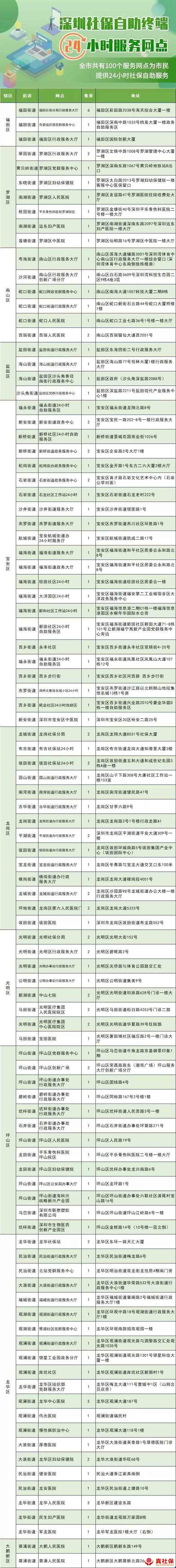 深圳社保自助终端查询服务网点