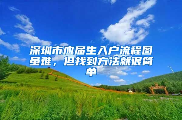 深圳市应届生入户流程图虽难，但找到方法就很简单