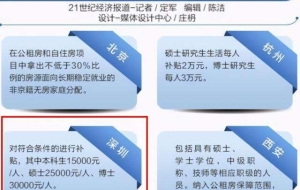 本科生深圳落户政策2020(毕业生深圳落户条件2020年新规)