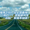 每年2万！北上深直接“落户”！这些研究生“补贴”你知不知道？