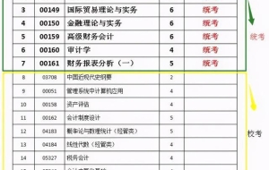 2022年暨南大学汉语言文学本科自考科目