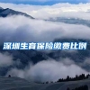 深圳生育保险缴费比例