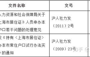 好消息！  上海居转户政策延期了！