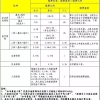 哪些人可以参加深圳一档医保 买一档医保的条件
