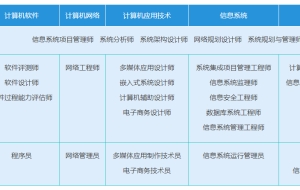 2021年上海落户政策解读,软考中高级能办理上海居转户吗？