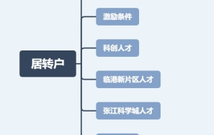 落户上海！2021年居转户政策完整版本发布！