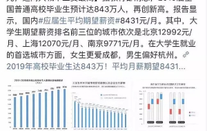 打脸应届毕业生，期望薪资1万2每月？凭什么？