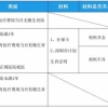 深圳市生育保险问题汇总及业务流程