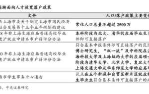 北宋预测｜2022应届毕业生，最晚什么时候提交上海落户材料？
