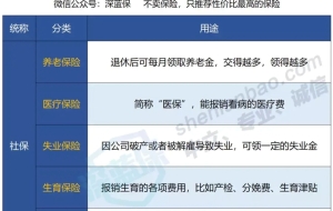 在深圳失业了，单独买医保可以吗？