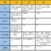 深圳社保一二三档费用2021年新标准