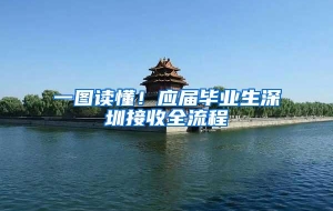 一图读懂！应届毕业生深圳接收全流程