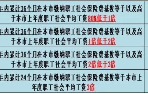 申请上海居转户，社保和个税不匹配怎么解决？