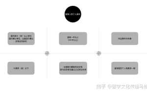 海归落户北、上、深、香港移民条件对比汇总