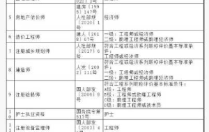 想问下上海居转户中级职称有哪些？