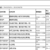 深圳社保缴费基数及社保缴费比例表汇总