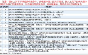 全日制大专可以直接入深户吗(深户大专8000补贴如何申请)